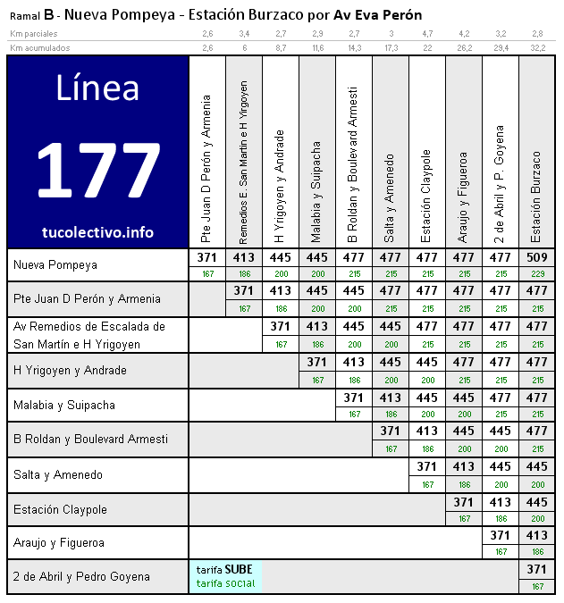 tarifa línea 177b